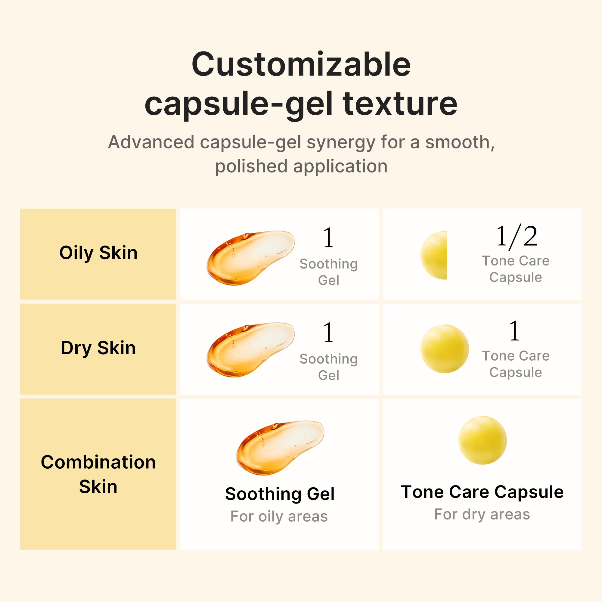 kojic acid gurkmeja vita capsule cream