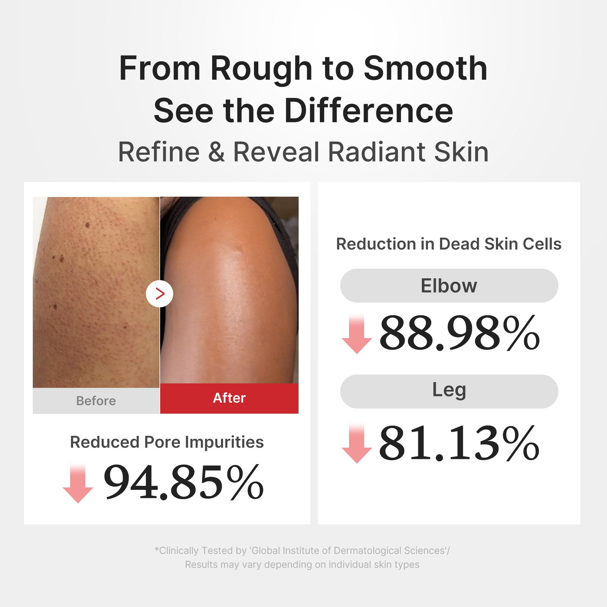 hypoklorsyra rice body peel shot